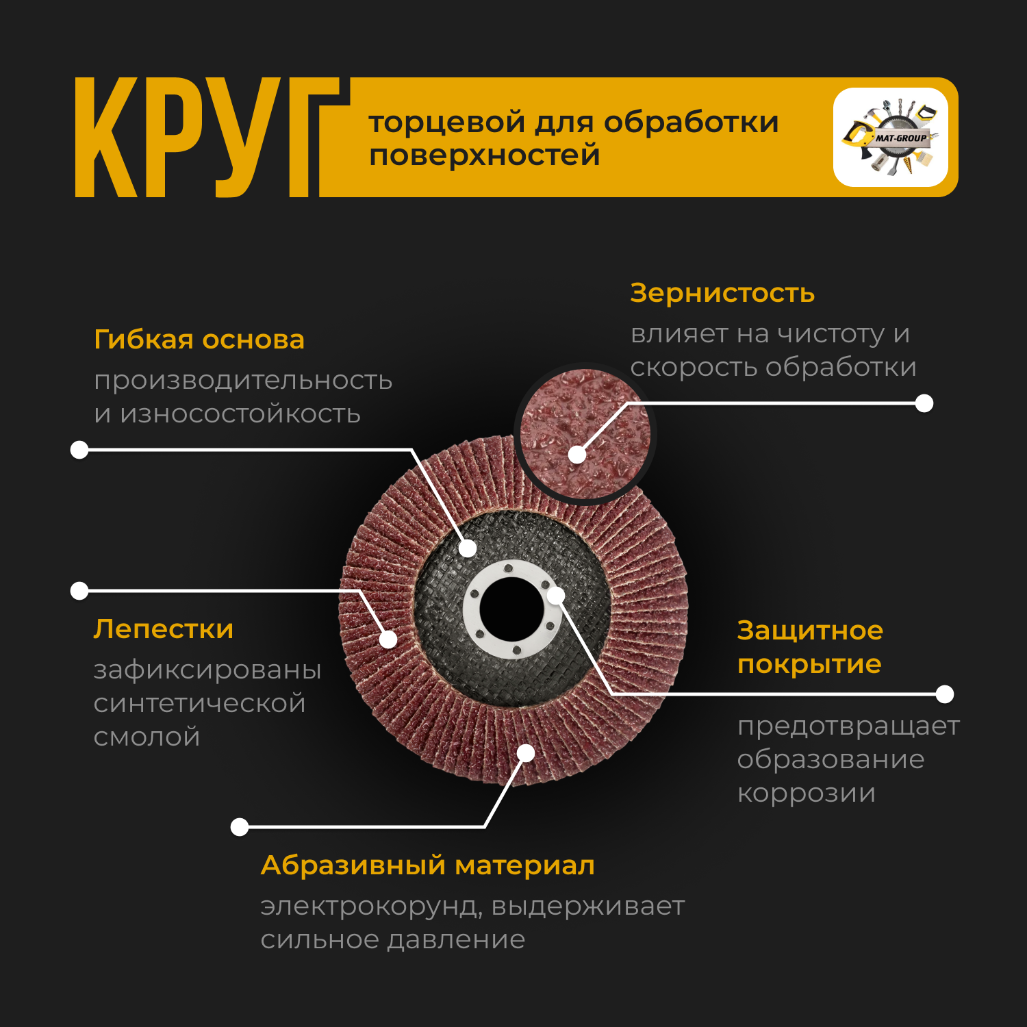 Круг лепестковый торцевой для УШМ КЛТ Абразив 125Х22мм зерно 40 Зачистной круг для металла и дерева