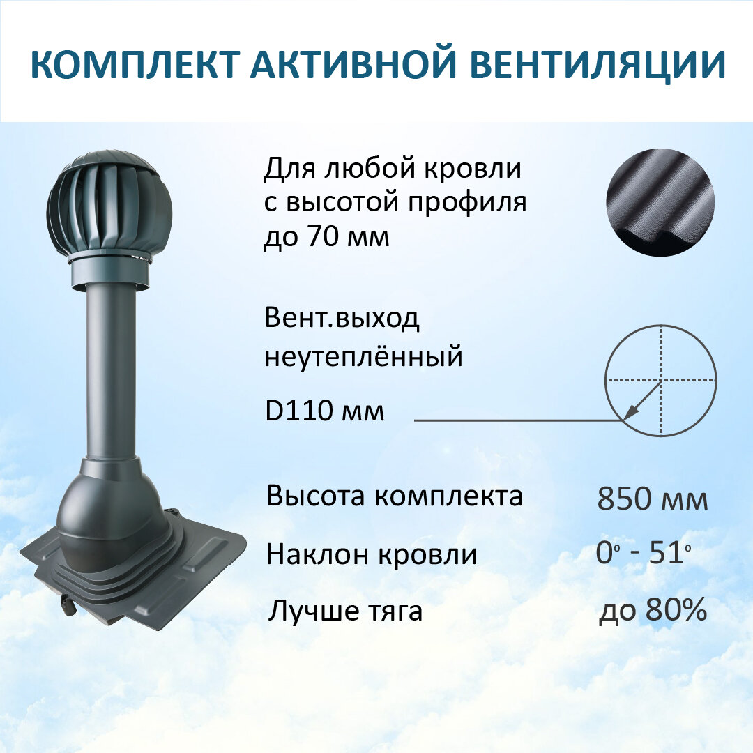 Комплект активной вентиляции: Нанодефлектор ND160 с манжетой, вент. выход 110 не утепленный, проходной элемент универсальный, серый