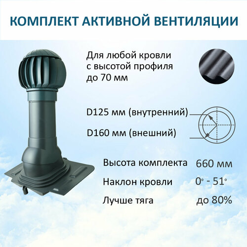 Комплект активной вентиляции: Нанодефлектор ND160, вент. выход утепленный высотой Н-500, проходной элемент универсальный, серый