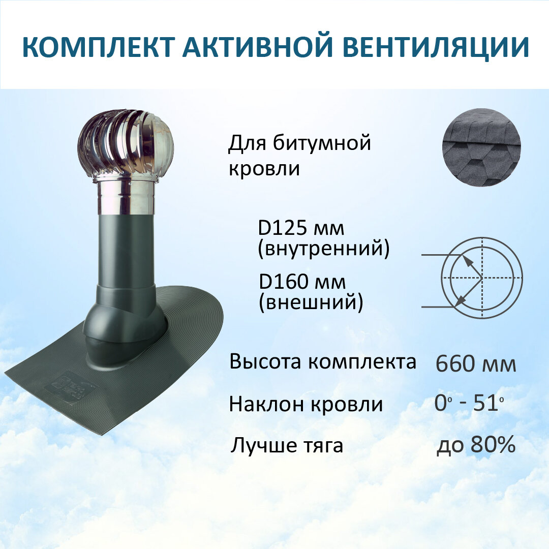 Комплект активной вентиляции: Турбодефлектор TD160 НСТ, вент. выход утепленный высотой Н-500, проходной элемент для битумной кровли, серый