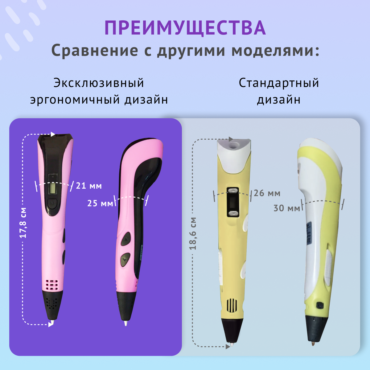 Компактная 3D ручка Aimoto Magic Pen с металлическим моторчиком и автовозвратом нити Белый