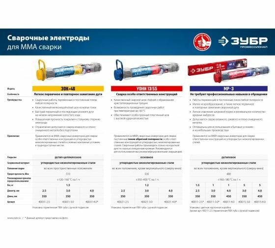 Электроды Зубр D3мм L350мм 5000гр - фото №14