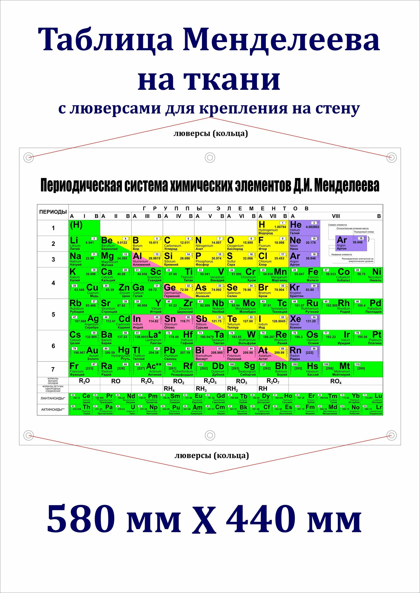 Таблица Менделеева на стену тканевая с люверсами