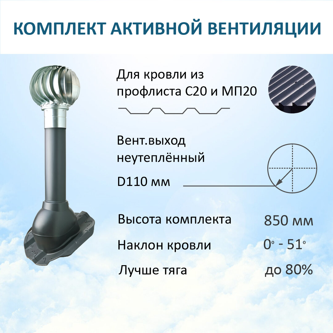 Комплект активной вентиляции: Турбодефлектор TD110 ОЦ, вент. выход 110 не утепленный, для кровельного профнастила 20мм, серый