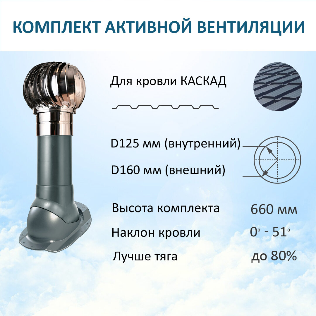 Комплект активной вентиляции: Турбодефлектор TD160 НСТ, вент. выход утепленный высотой Н-500, для скатной кровли Каскад, серый