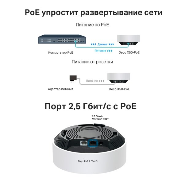 Маршрутизатор TP-LINK Mesh Wi-Fi 6 система AX3000, до 574 Мбит/с на 2,4 ГГц + до 2402 Мбит/с на 5 ГГц - фото №13