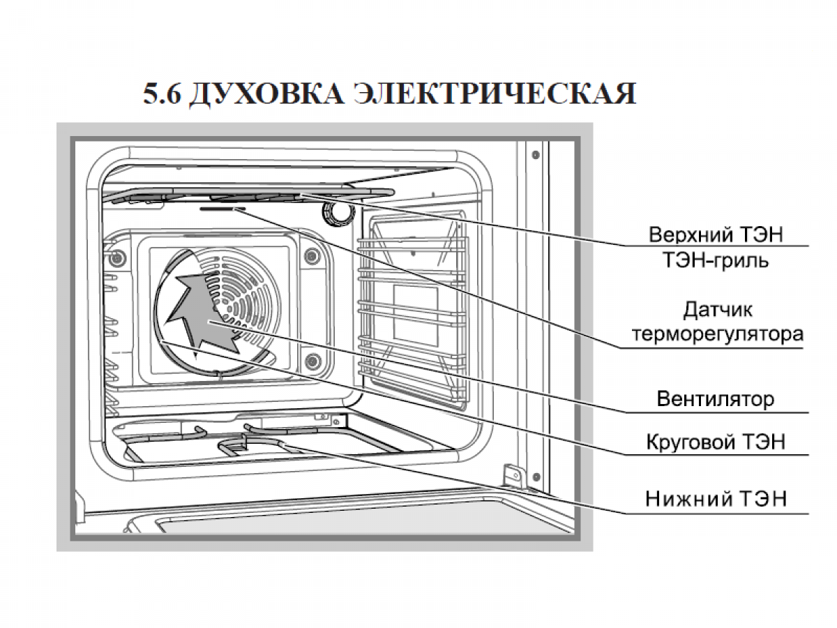 Комбинированная плита GEFEST 5302-04 0267 (кремовый)