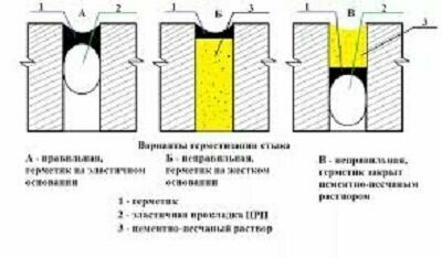 Пористый гернитовый шнур ф10мм (15пог. м.)