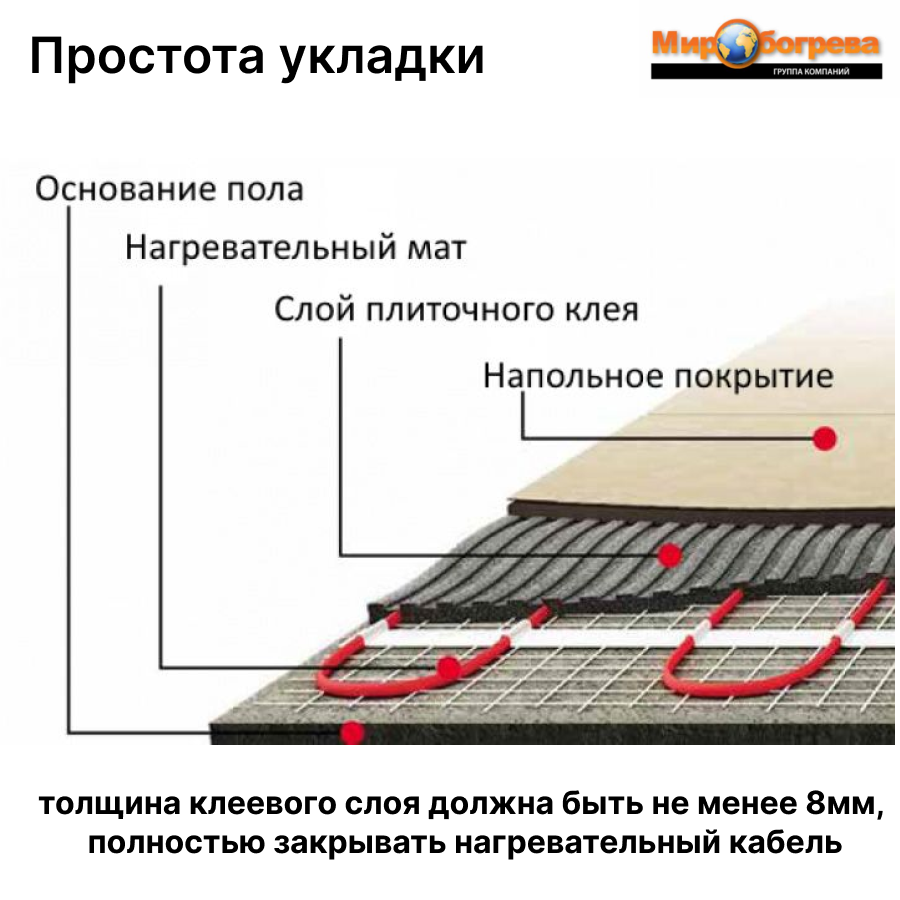 Теплый пол под плитку OrangeHeat MTE 8м2 1200Вт