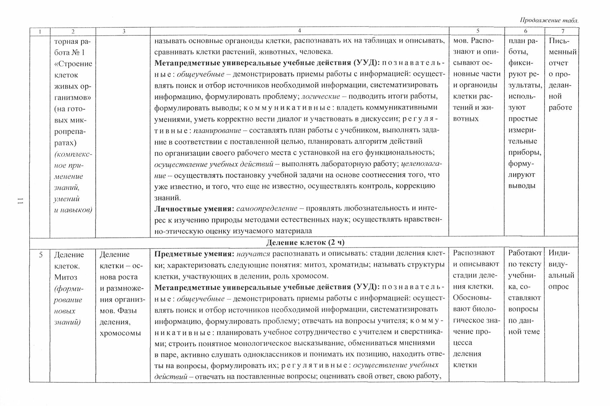 Биология. 6 класс. Рабочая программа по учебнику Н.И. Сонина, В.И. Сониной УМК "Живой организм" - фото №2