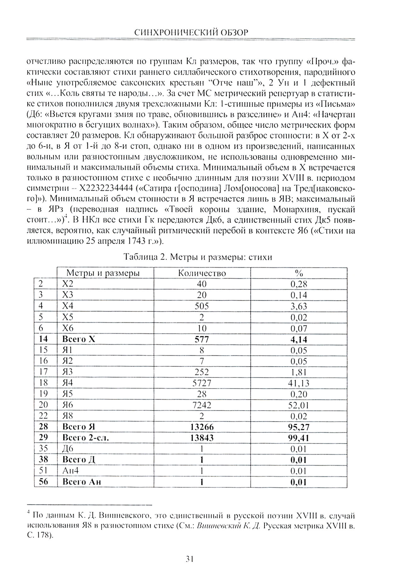 Словарь языка М. В. Ломоносова. Метрико-строфический справочник к произведениям М. В. Ломоносова. Выпуск 2 - фото №2