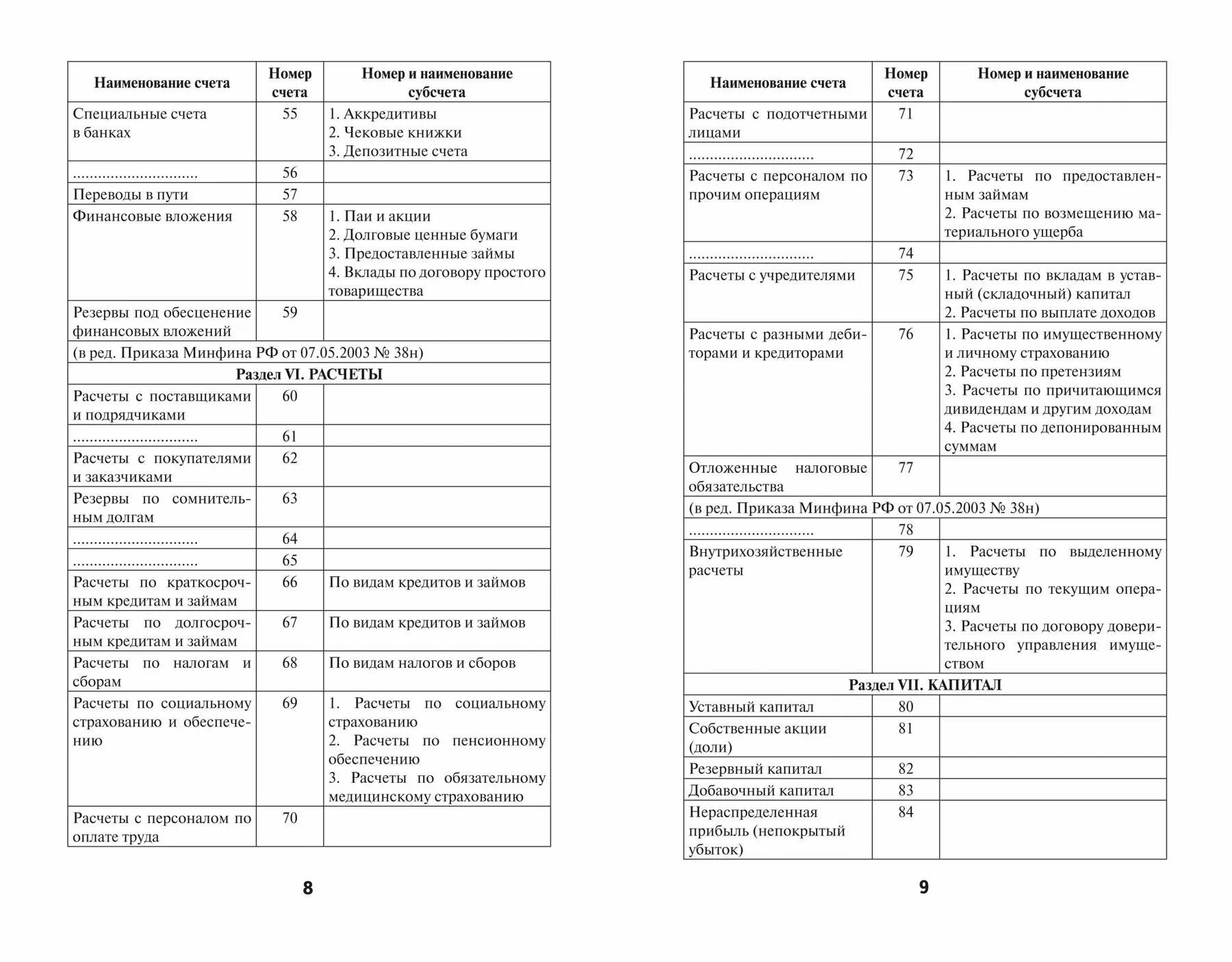 План счетов бухгалтерского учета с последними изменениями - фото №4