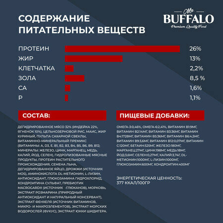 MR.BUFFALO SENSITIVE 2 кг сухой корм для собак средних и крупных пород ягненок — фото 1