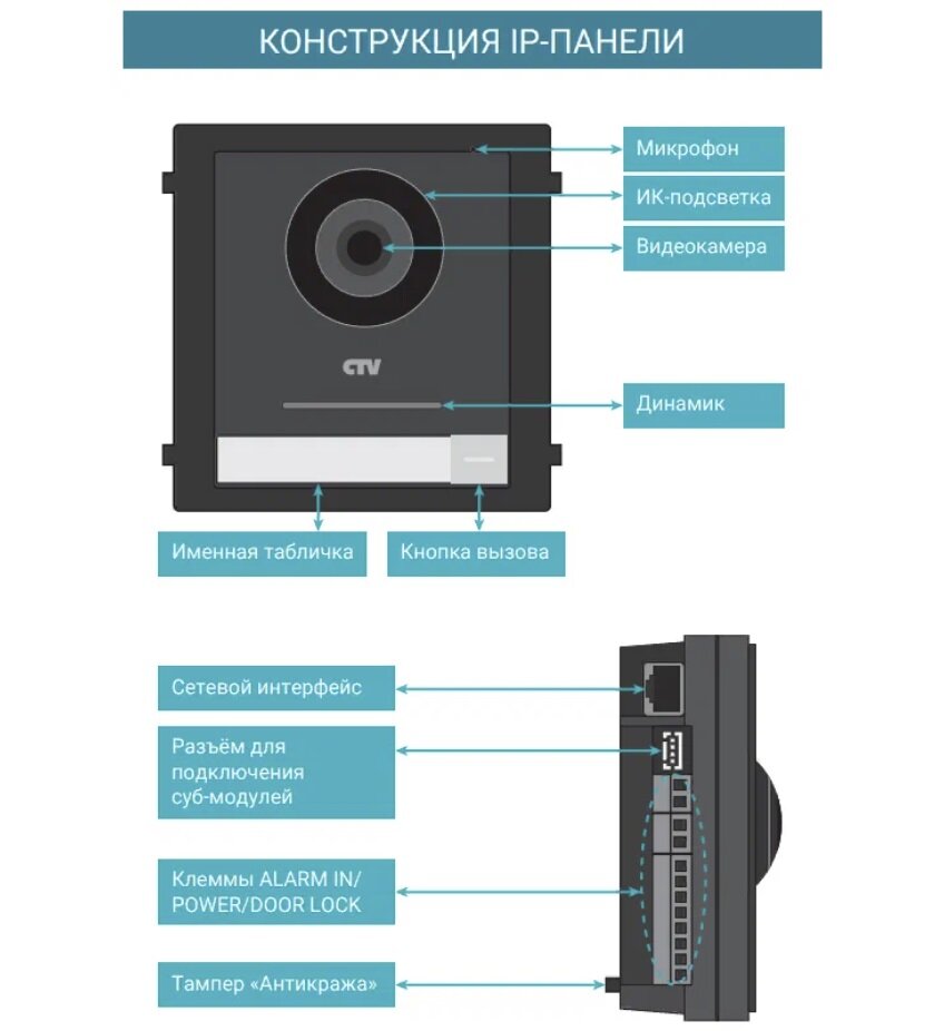 CTV-IP-UCAM Цветная вызывная IP-панель для видеодомофонов