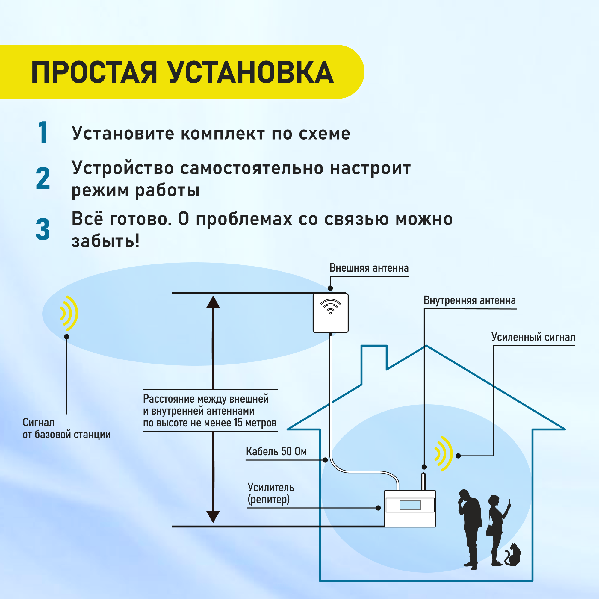 Усилитель сигнала сотовой связи (репитер). Комплект ДалСвязь DS-900/1800-20 — фото 15