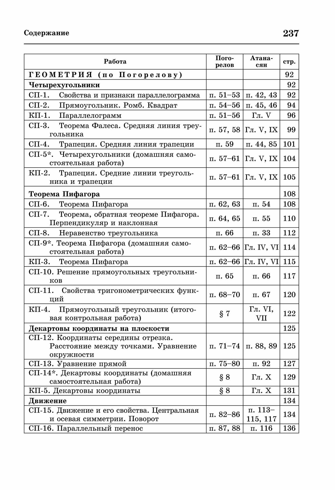 Алгебра и геометрия. 8 класс. Самостоятельные и контрольные работы - фото №20