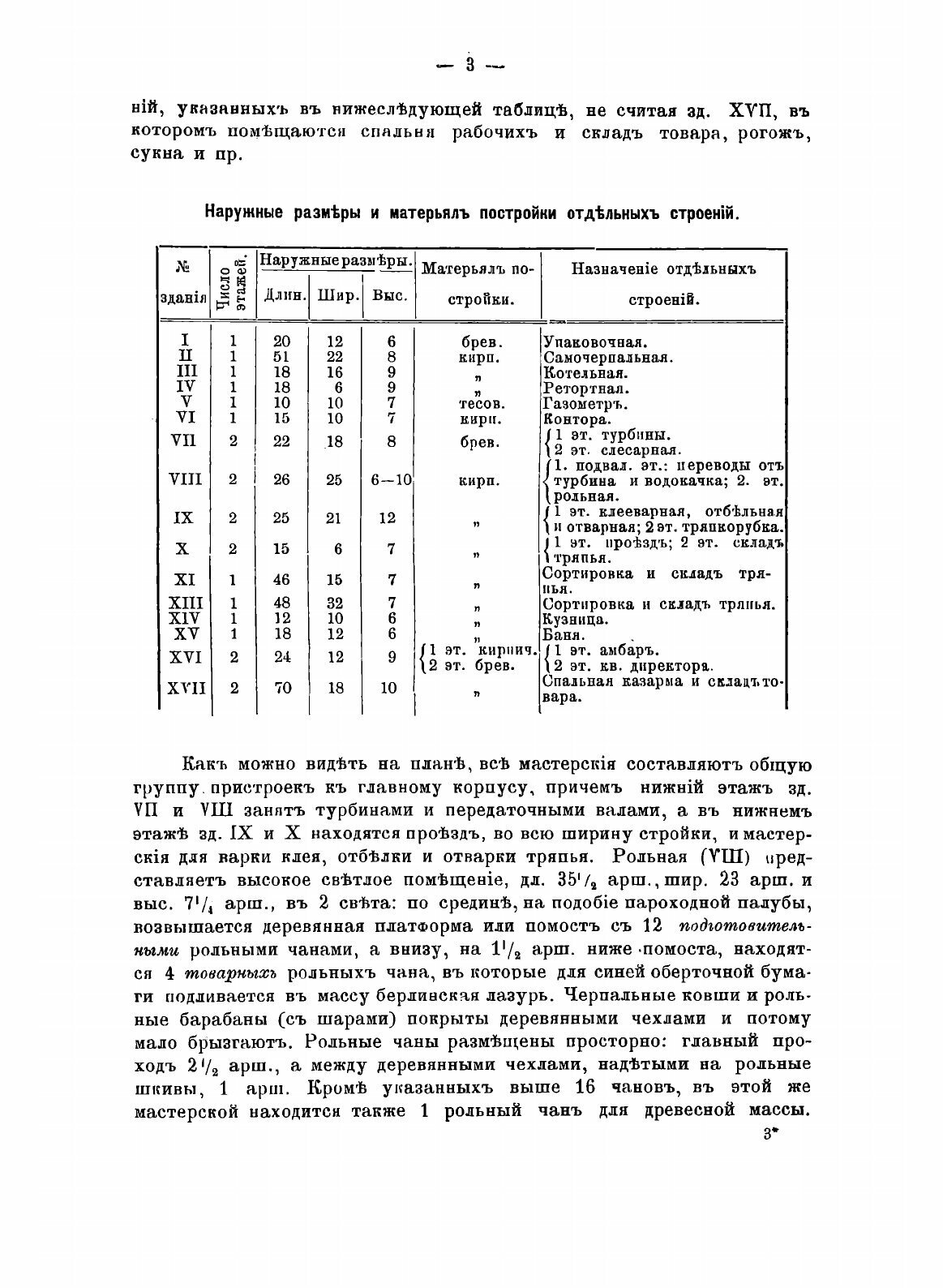 Книга Санитарное исследование фабрик и заводов Богородского уезда. Ч. 1 - фото №6