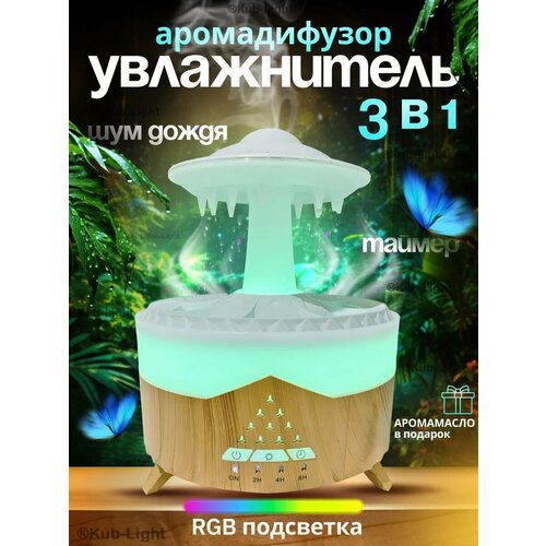 Увлажнитель воздуха гриб настольный с разноцветной подсветкойаромадиффузорМини увлажнитель воздухаНочникдля дома Белый 642000₽