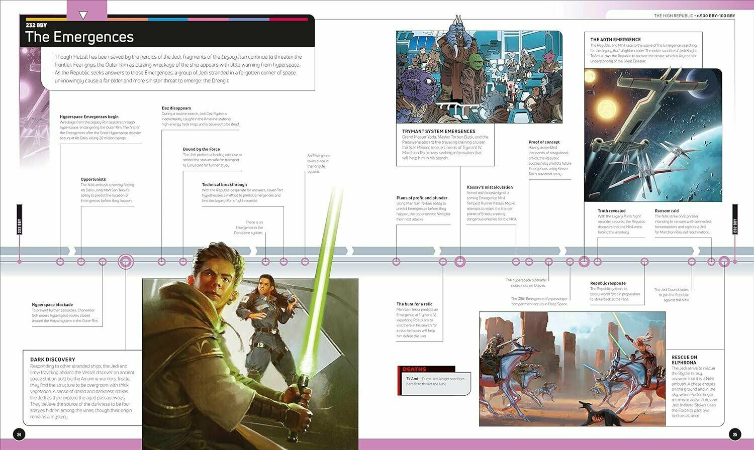 Star Wars Timelines (Baver Kristin, Fry Jason, Horton Cole, Richau Amy, Sandell Clayton) - фото №5