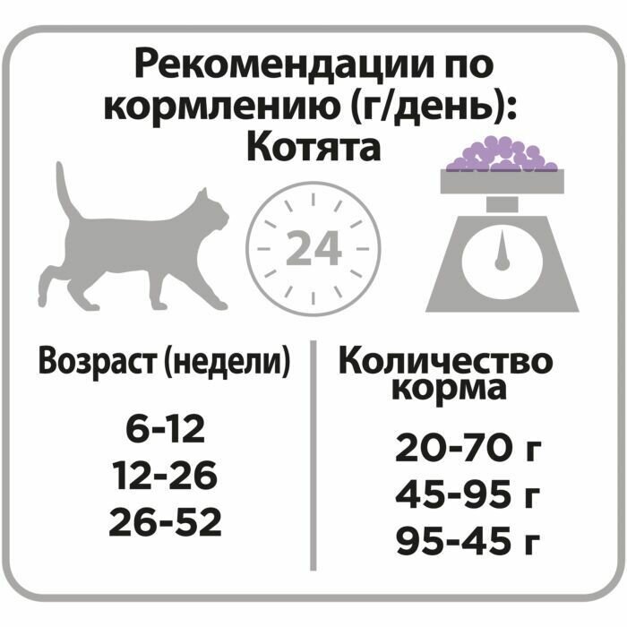 Промопак: Сухой корм Pro Plan для котят с чувствительным пищеварением или с особыми предпочтениями в еде, с индейкой, пакет, 1.5 кг + 400 г