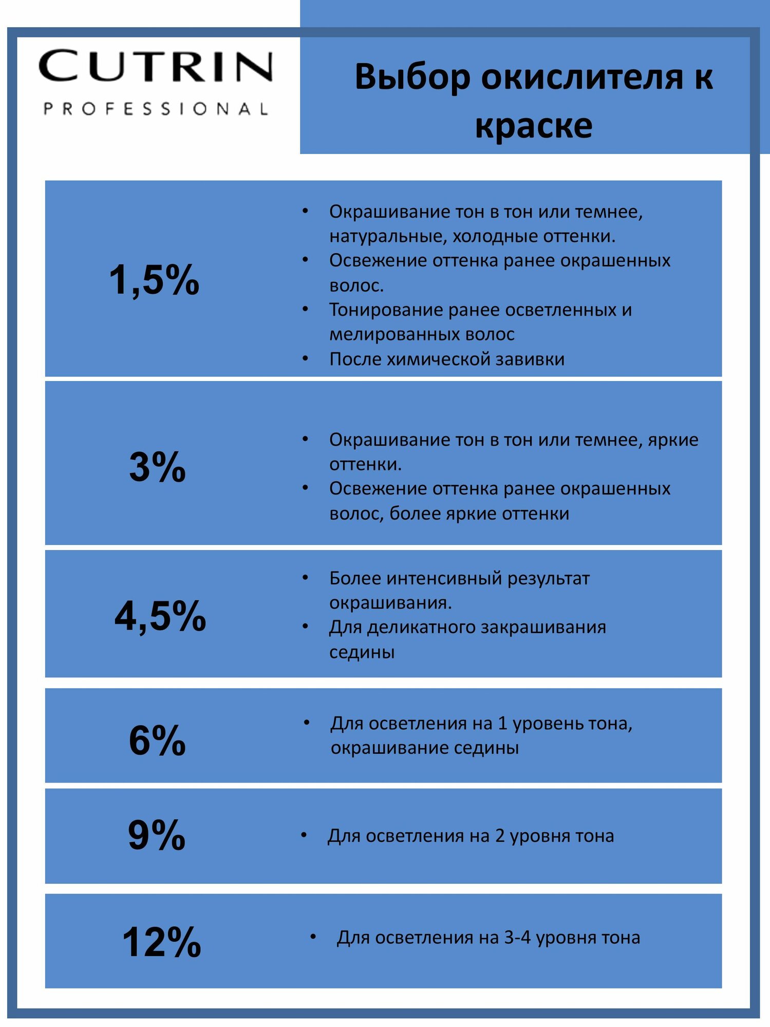 Cutrin Окислитель 6% 1000 мл (Cutrin, ) - фото №8