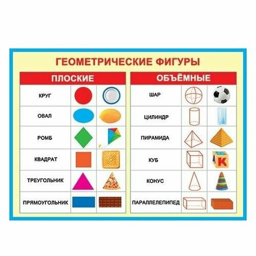 Мир открыток Плакат Геометрические фигуры обучающие плакаты дрофа плакат состав числа