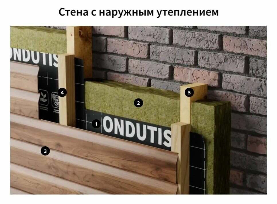 Ветро-влагозащитная мембрана Ондутис Про А 75 м² Ondutiss - фото №8