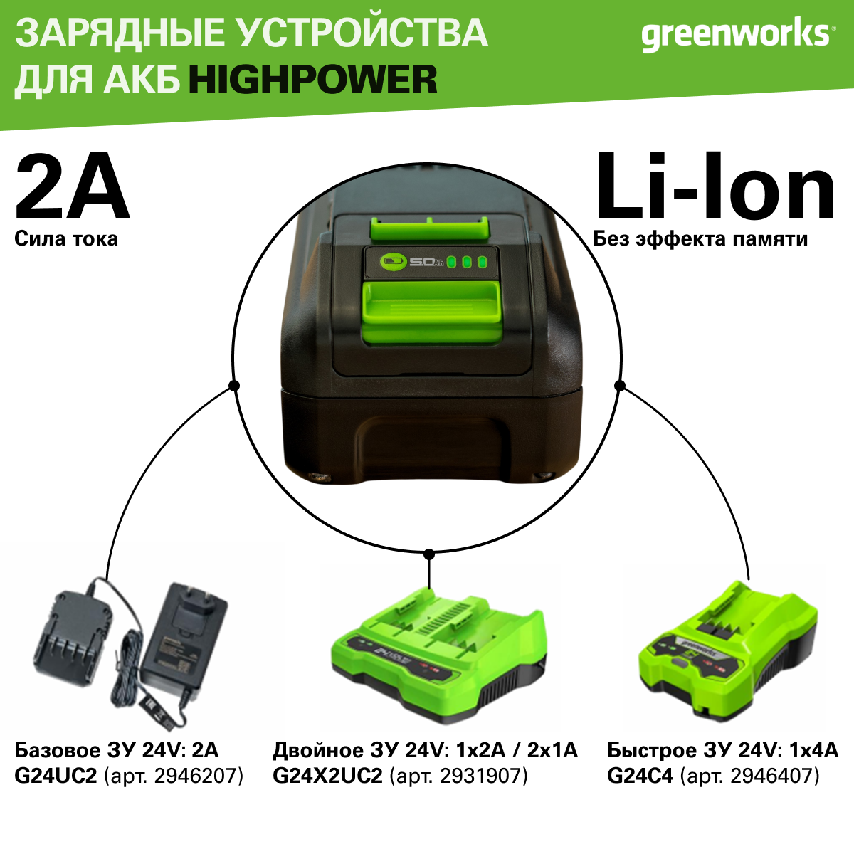 Аккумулятор Greenworks High Power G24HP5, 24V, Li-ion, 5Ач, 2957807 — фото 1