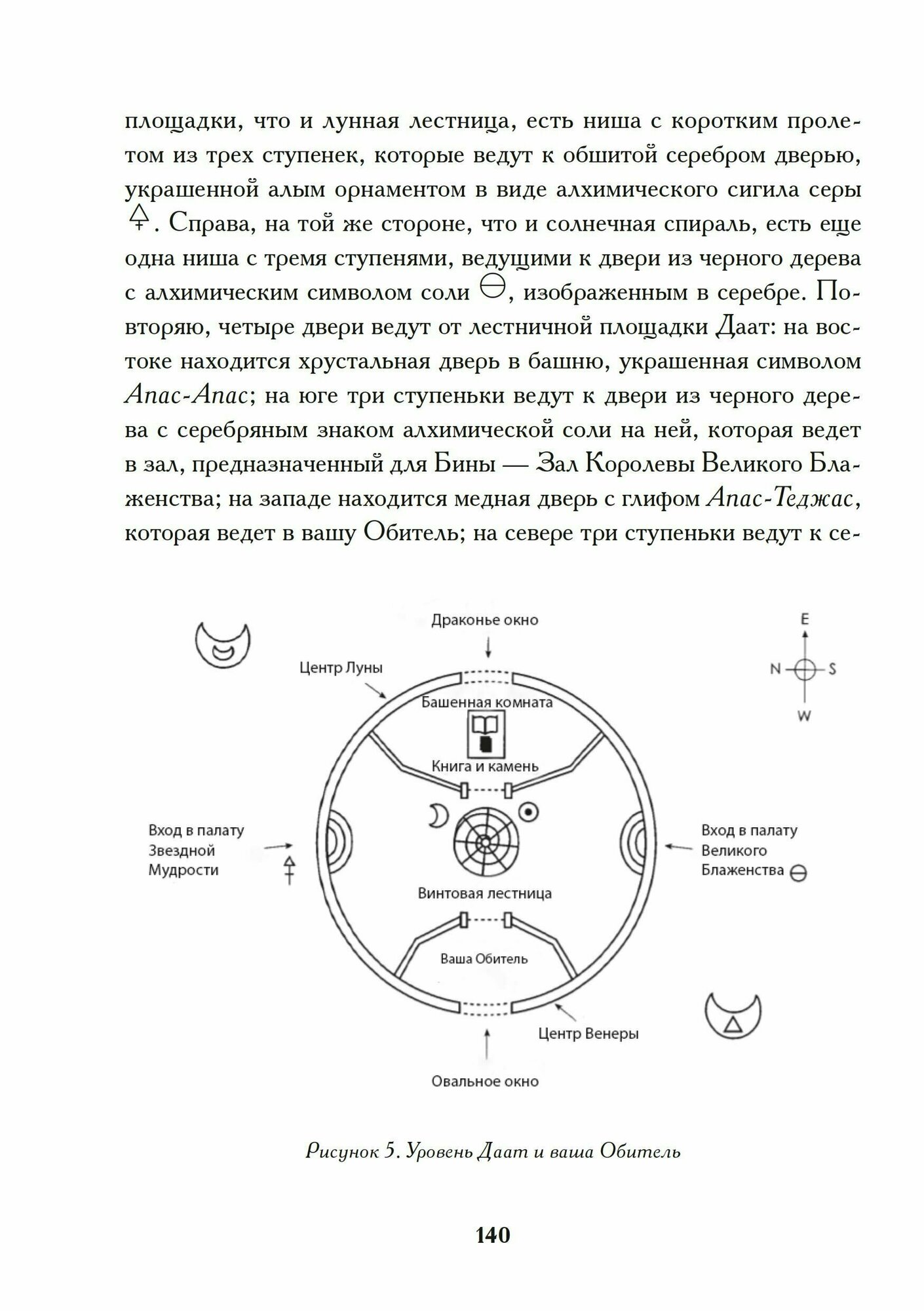 Башня алхимии: продвинутое руководство по Великому Деланию - фото №10