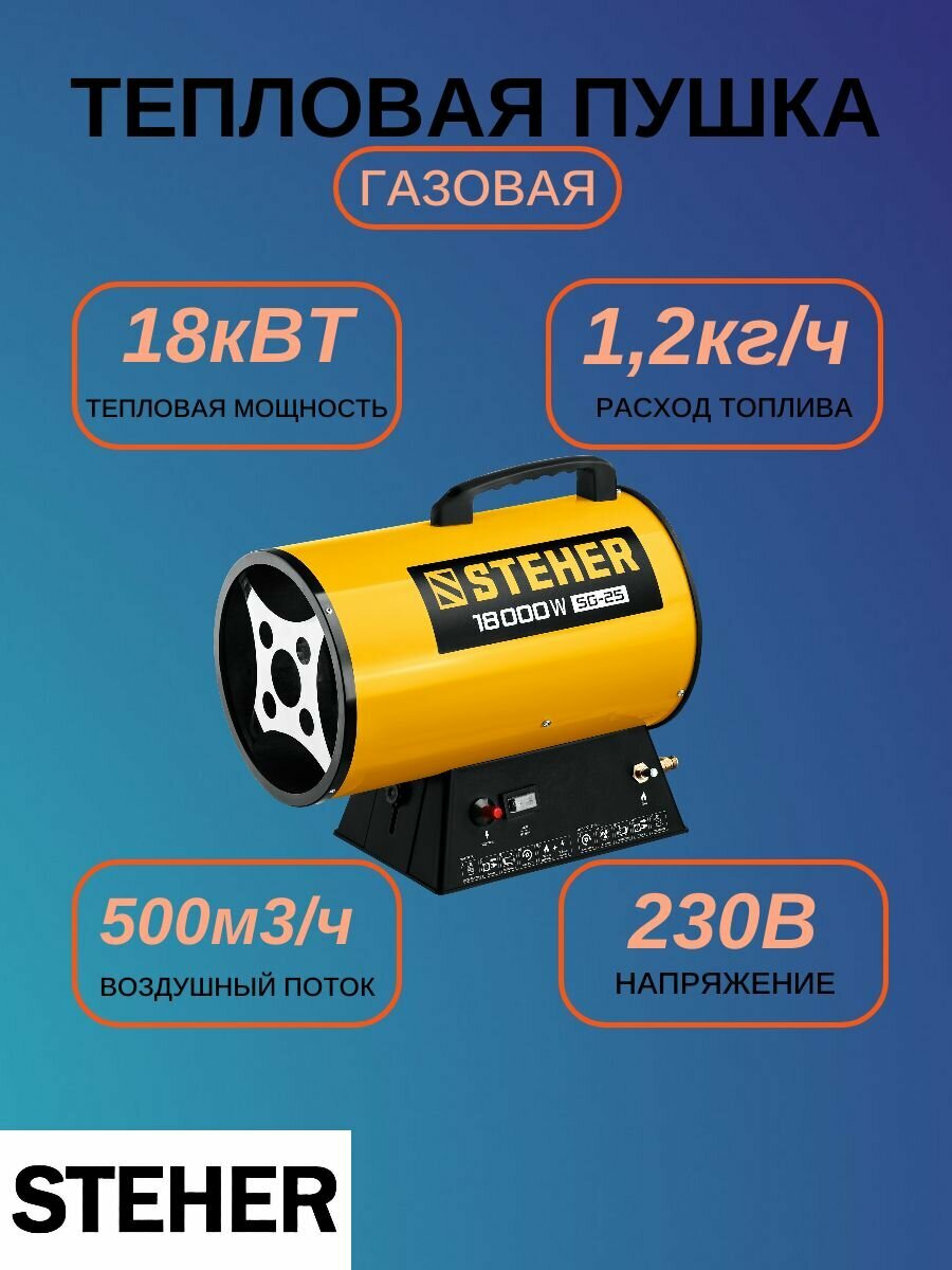 Газовая тепловая пушка