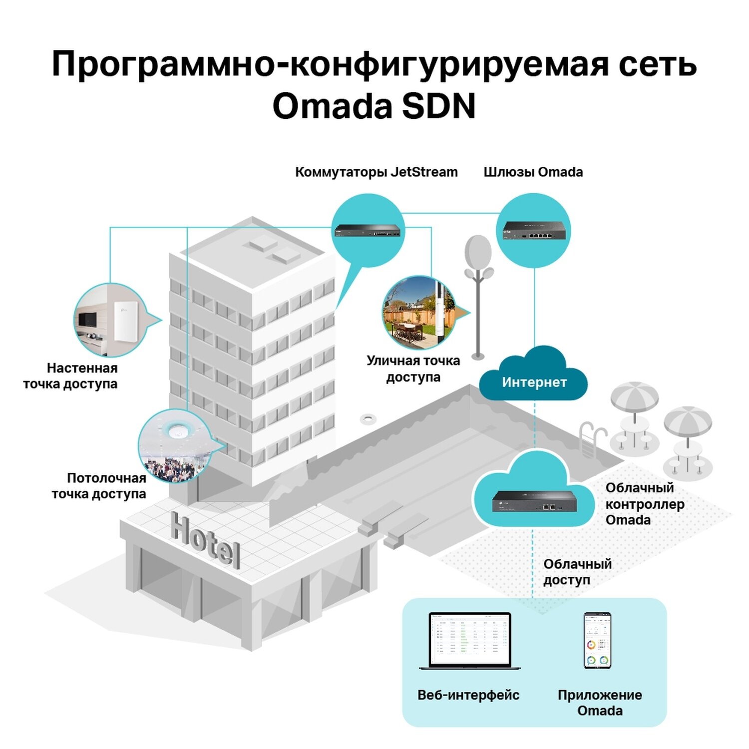 точка доступа TP-LINK - фото №18