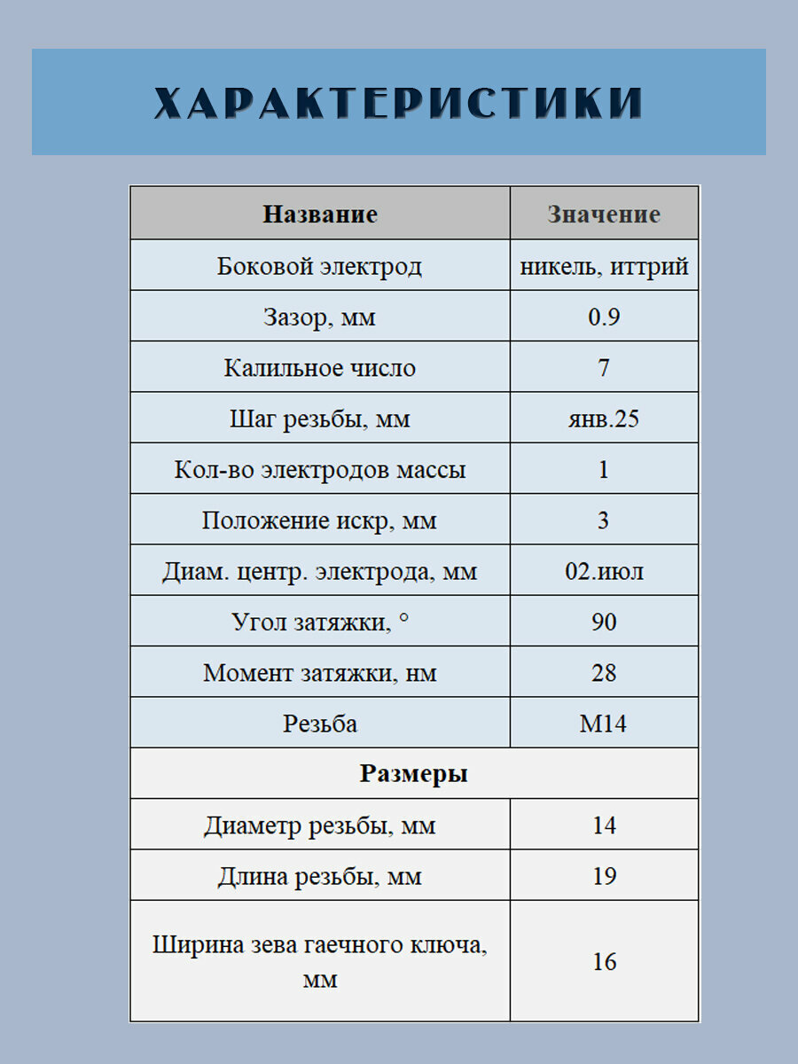 Комплект свечей зажигания Bosch 0242235666 FR7DC+ 4 штуки — фото 17