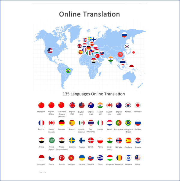 Карманный электронный переводчик 4G , онлайн -офлайн , голосовой переводчик текста TRANSLATOR Z3