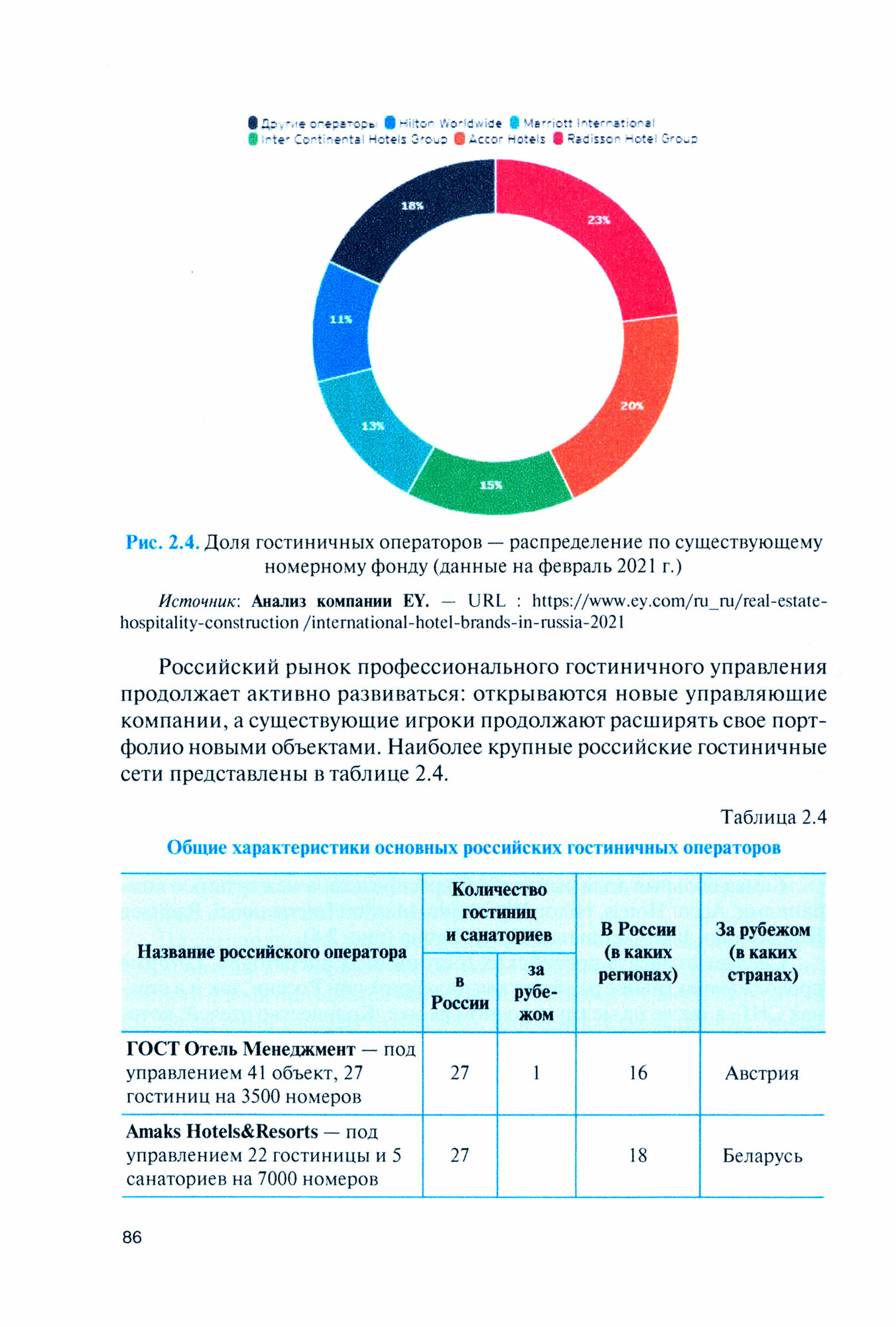 Основы маркетинга гостиничных услуг + еПриложение. Учебник для СПО - фото №2