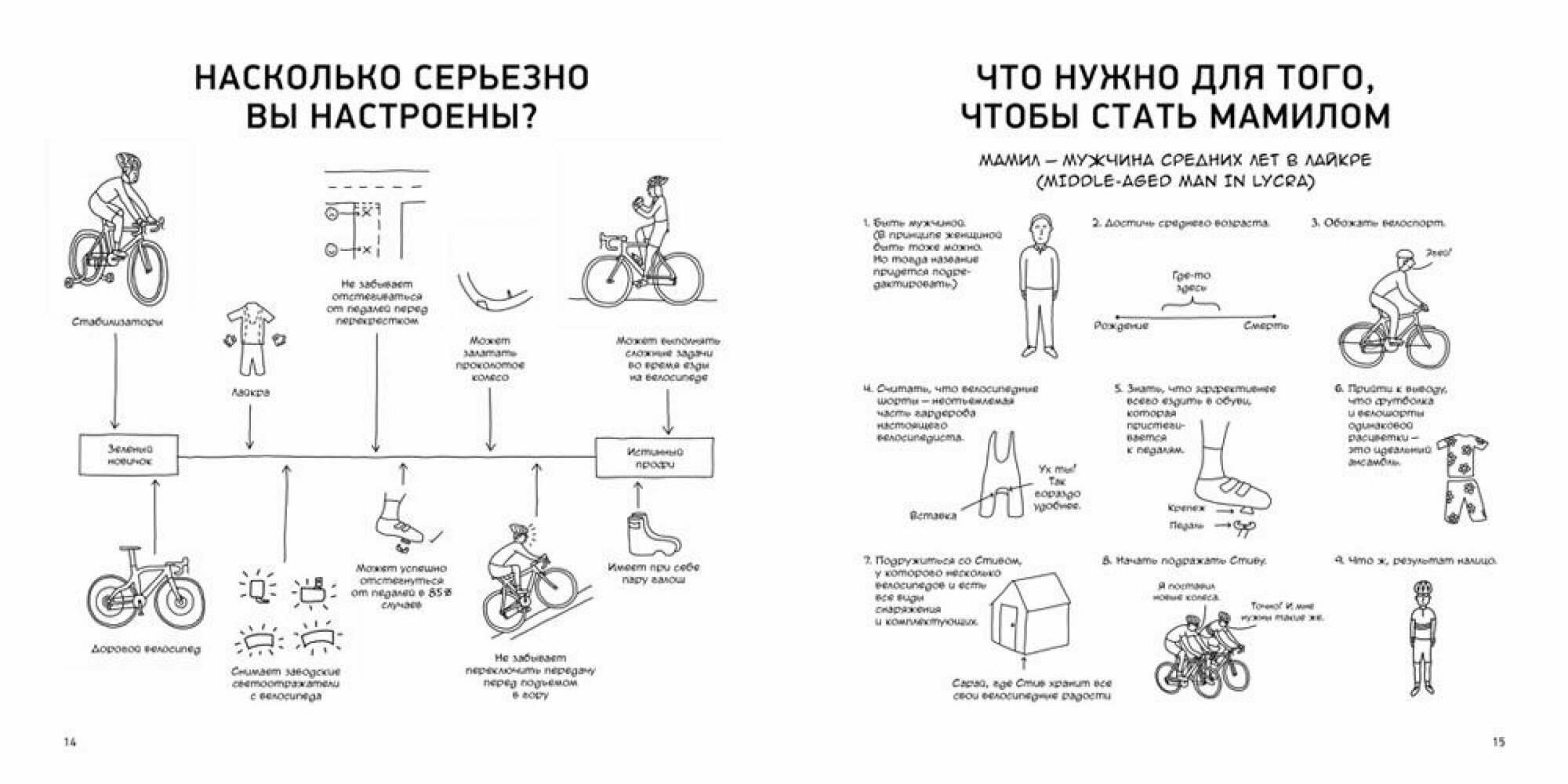 Велосипед: Краткий курс в комиксах: Иллюстрированный путеводитель по жизни на двух колесах - фото №10