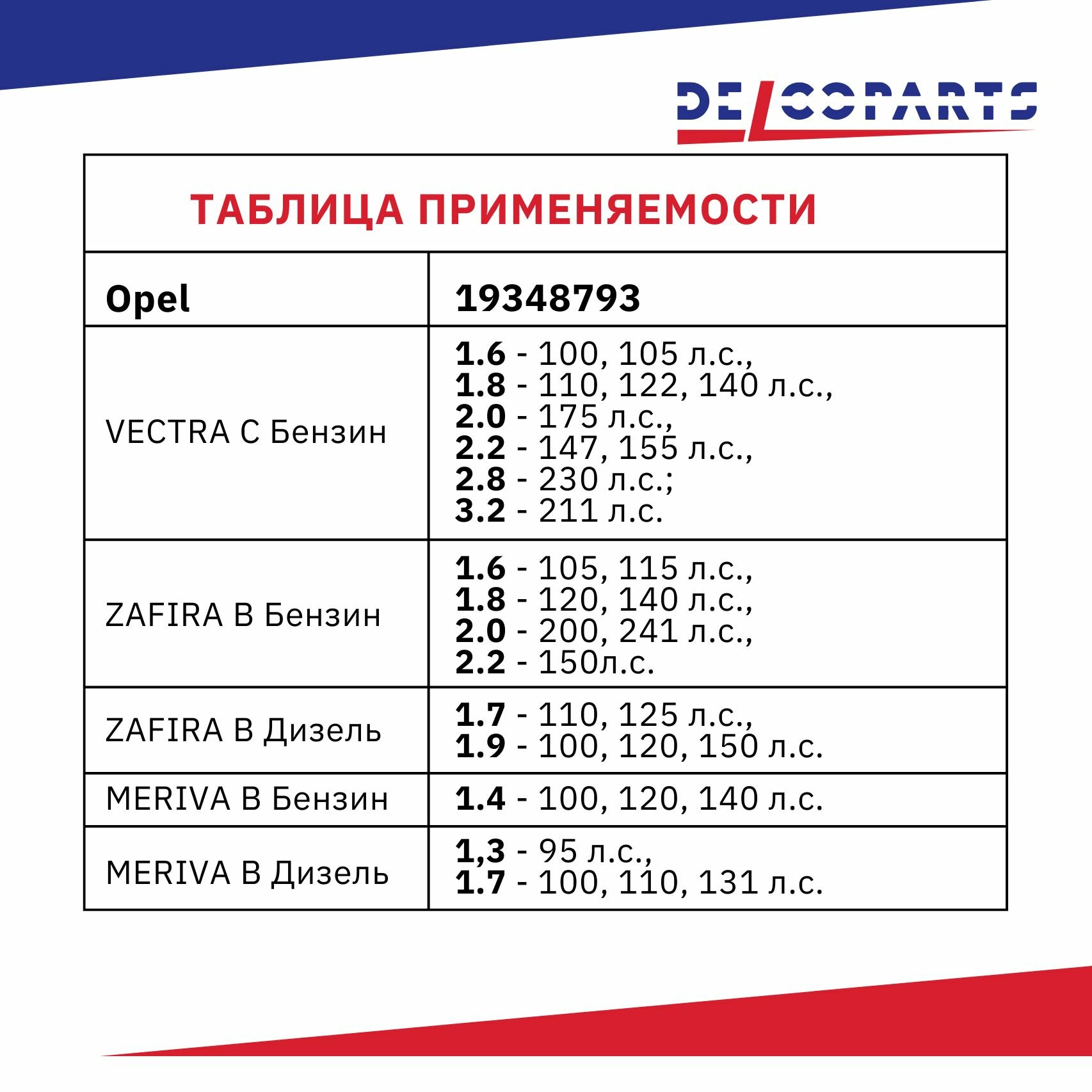 Цилиндр сцепления с выжимным подшипником в сборе DelcoParts, Opel ASTRA H, ASTRA J, CORSA C, CORSA D, VECTRA C, MERIVA B. Chevrolet AVEO 19348793