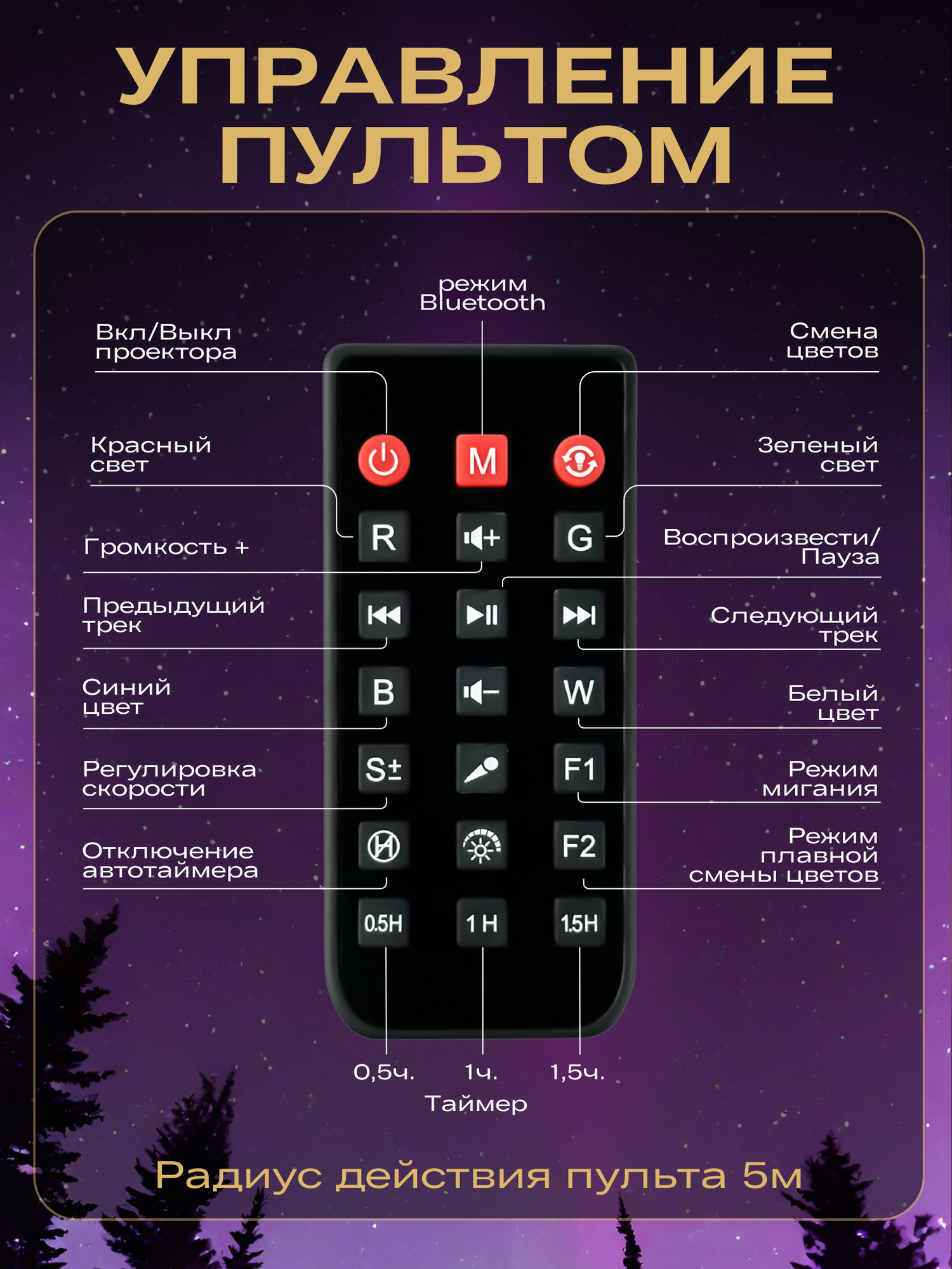 Ночник-проектор "Северное Сияние" с Bluetooth