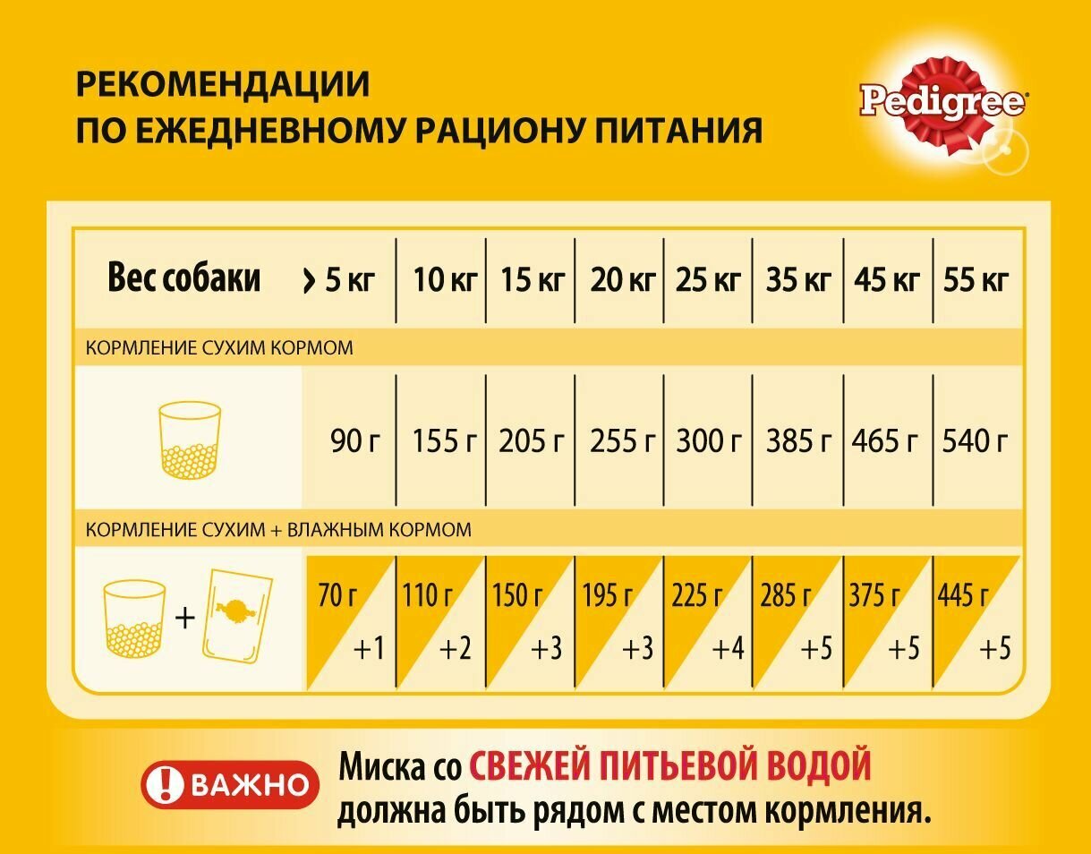 PEDIGREE для взрослых собак всех пород, с говядиной, 13кг