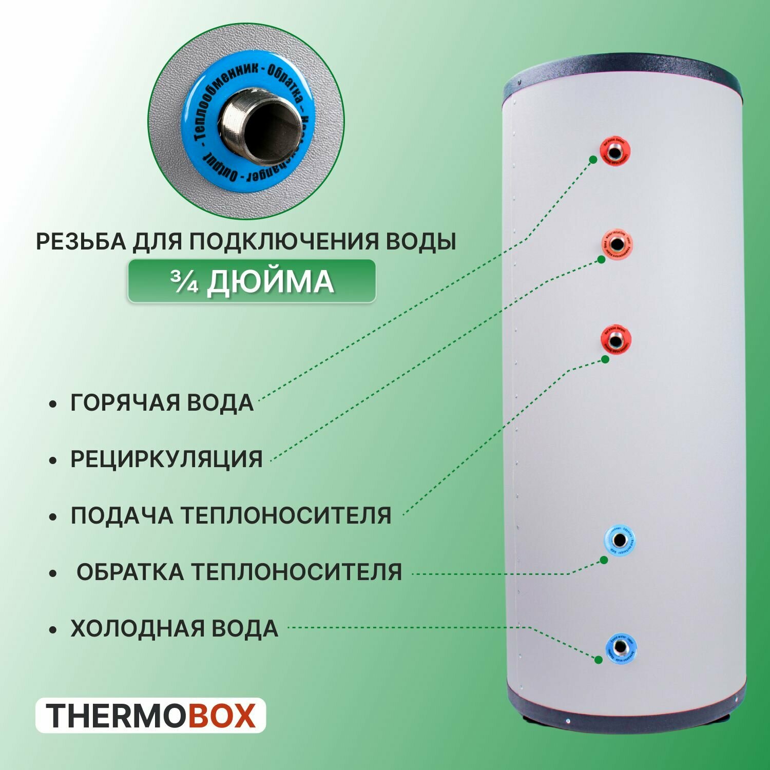 Бойлер косвенного нагрева - THERMOBOX, 200 л - фотография № 5