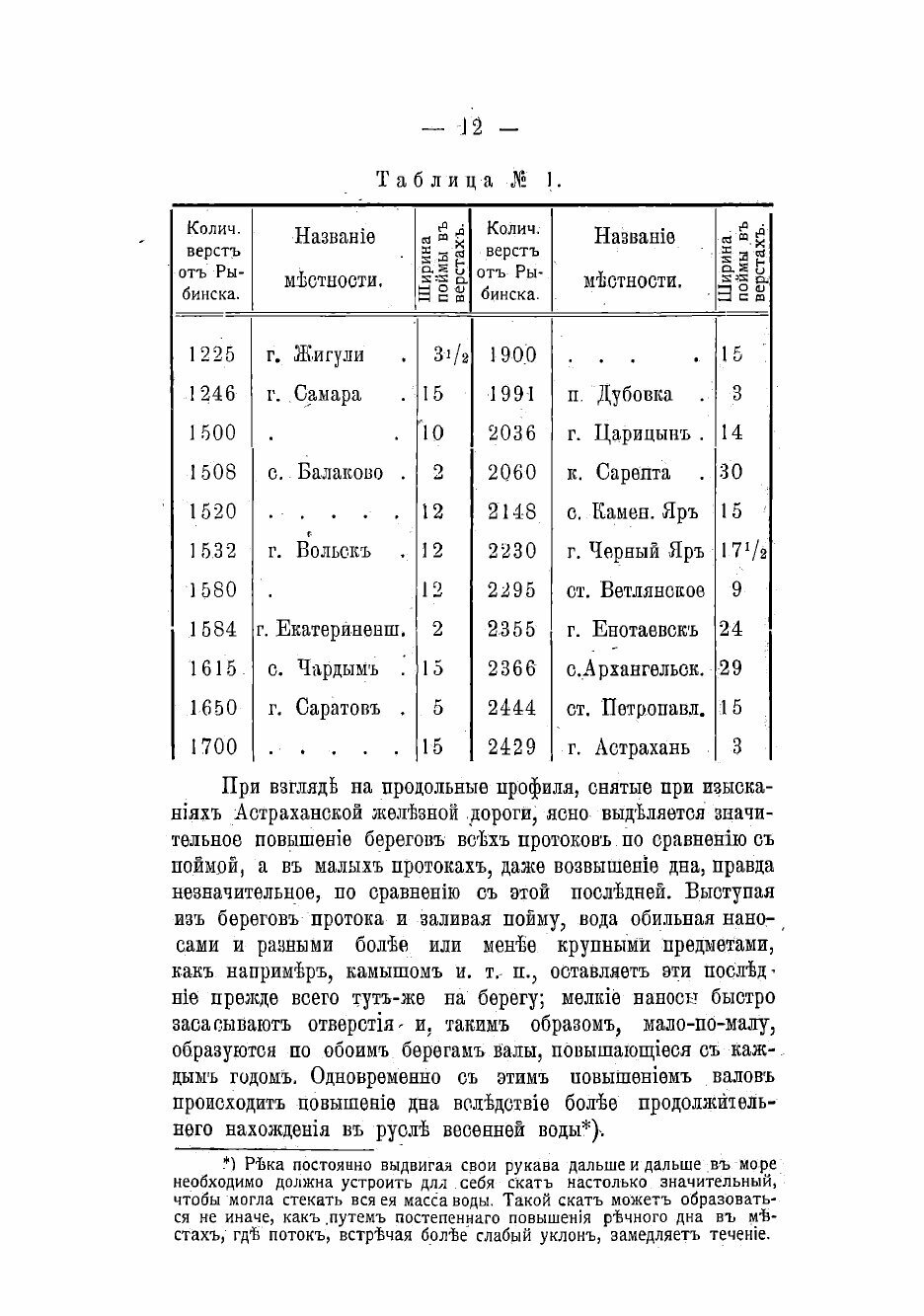 Книга Материалы к исследованию режима реки Волги - фото №10