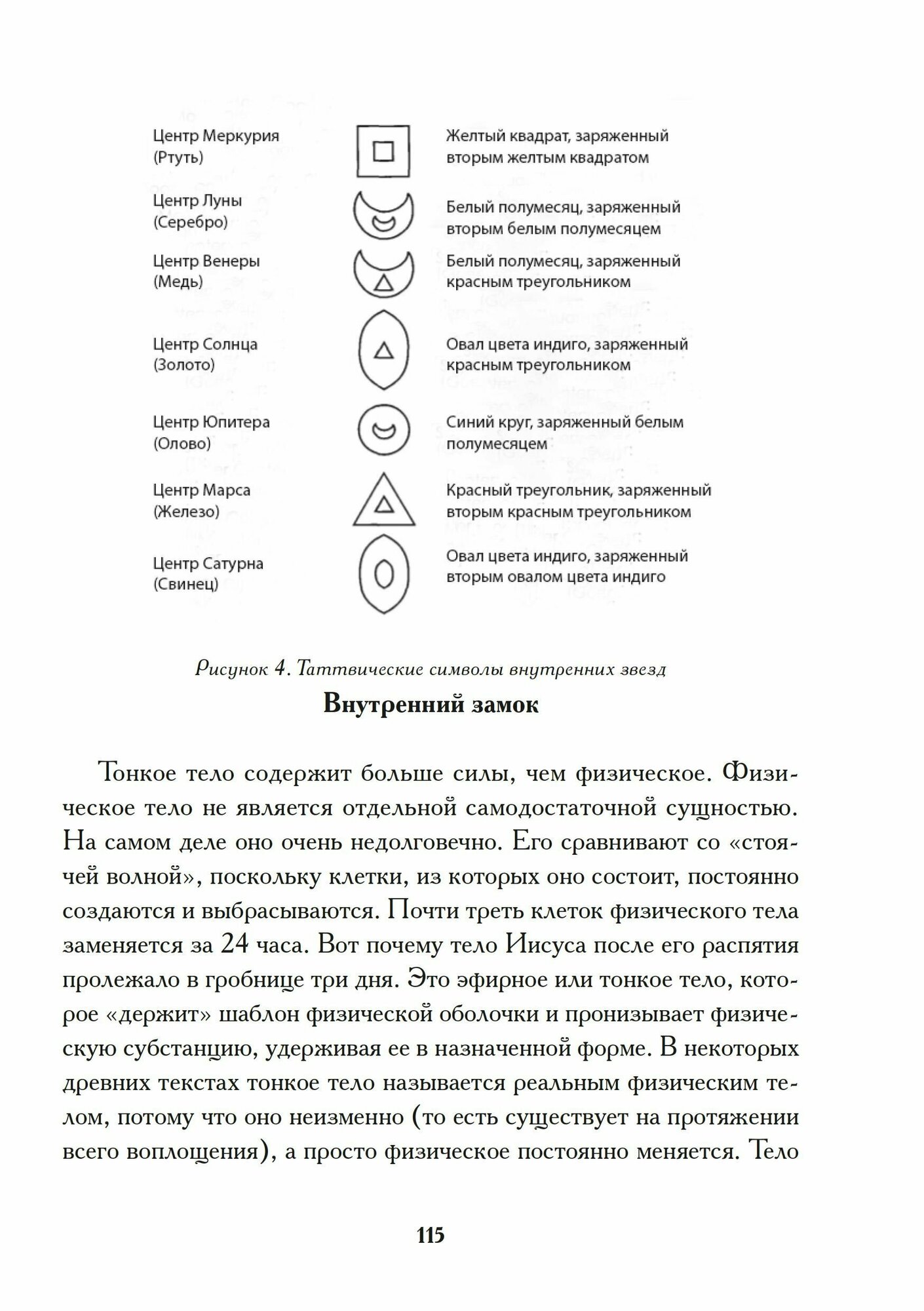 Башня алхимии: продвинутое руководство по Великому Деланию - фото №12