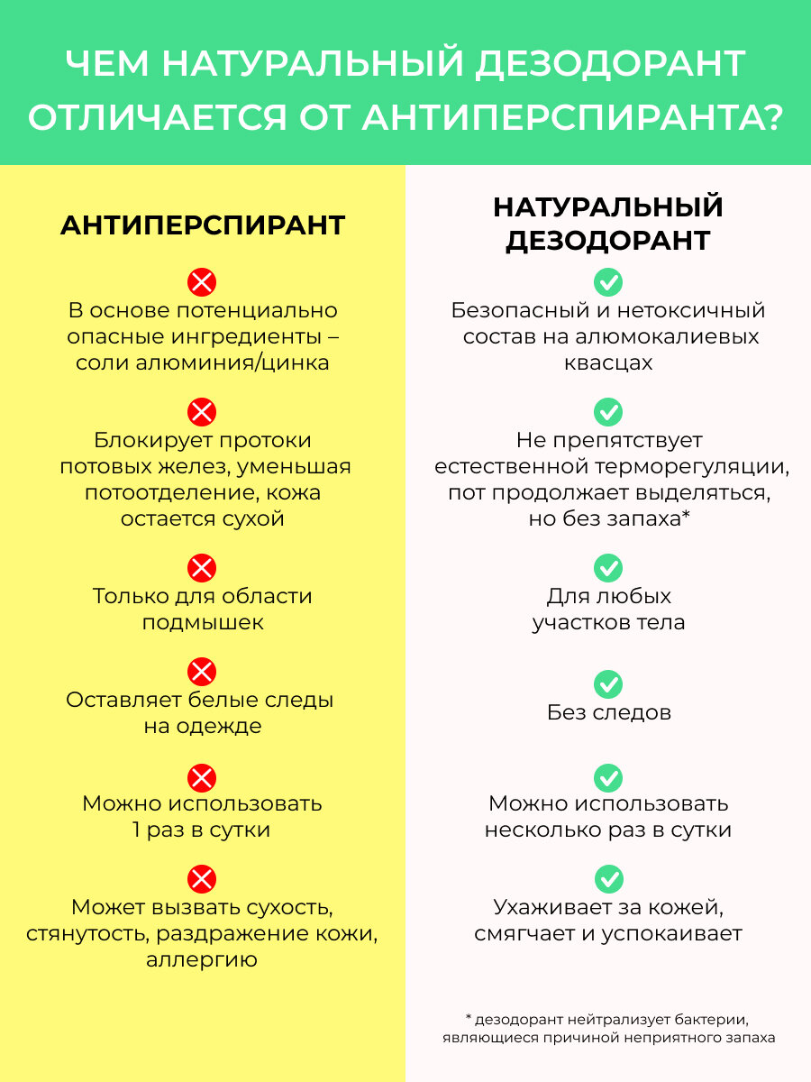 Siberina Освежающий дезодорант для ног «Против бактерий, грибка и неприятного запаха» — фото 1