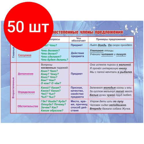 Комплект 50 штук, Плакат Учебный. Главные и второстепенные члены предложения, А5, КПЛ-328 комплект 50 штук плакат учебный главные и второстепенные члены предложения а5 кпл 328