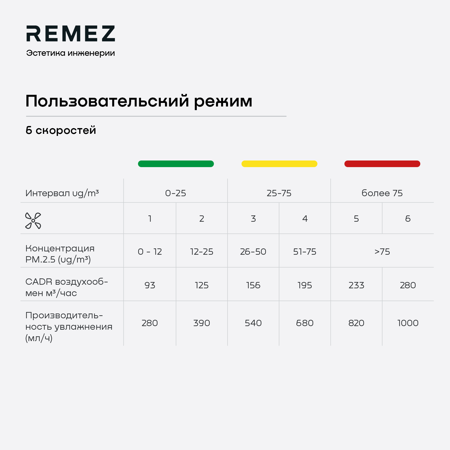 Климатический комплекс REMEZ AirCreator RMC-411 - фотография № 8