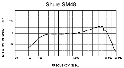 Микрофон Shure - фото №3