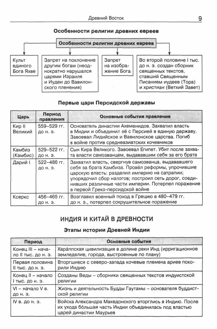 Всеобщая история в таблицах и схемах. 5–11 классы - фото №5