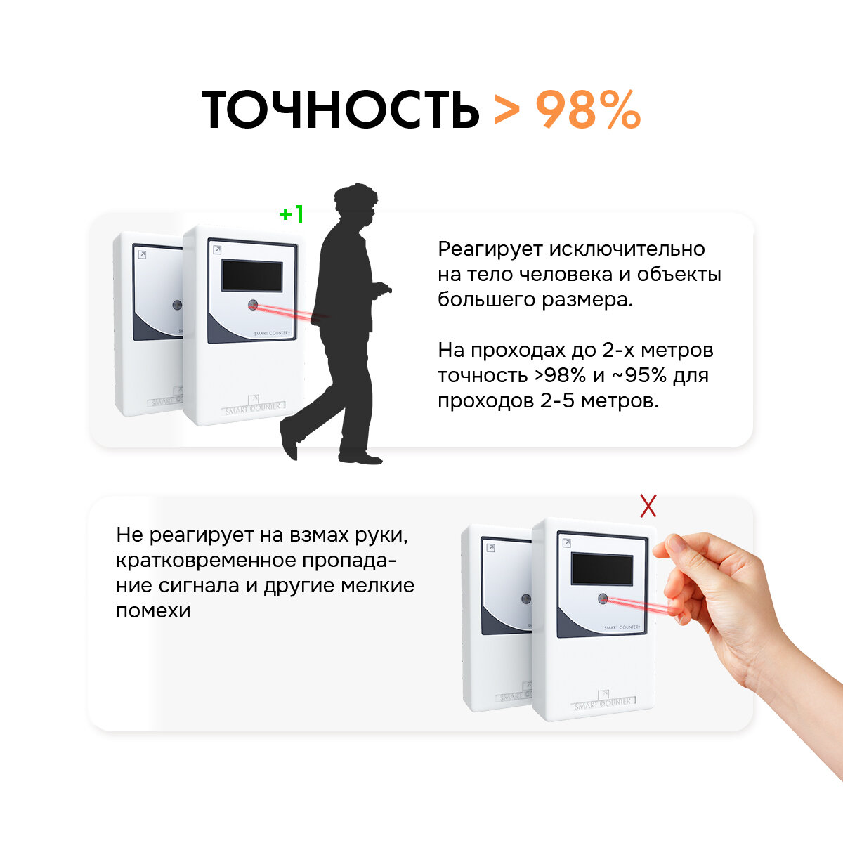 Счетчики Счетчик посетителей Smart Counter Plus белый, с брелком для сброса показаний.