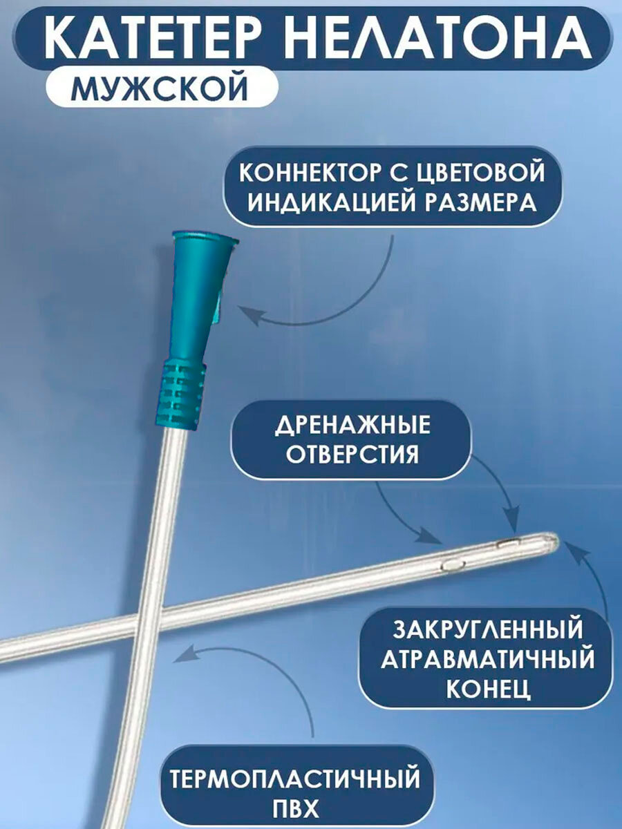 Картинки Катетер Нелатона мужской урологический CH08 для катетеризации мочевого пузыря Alba Healthcare, длина 40см - 10шт