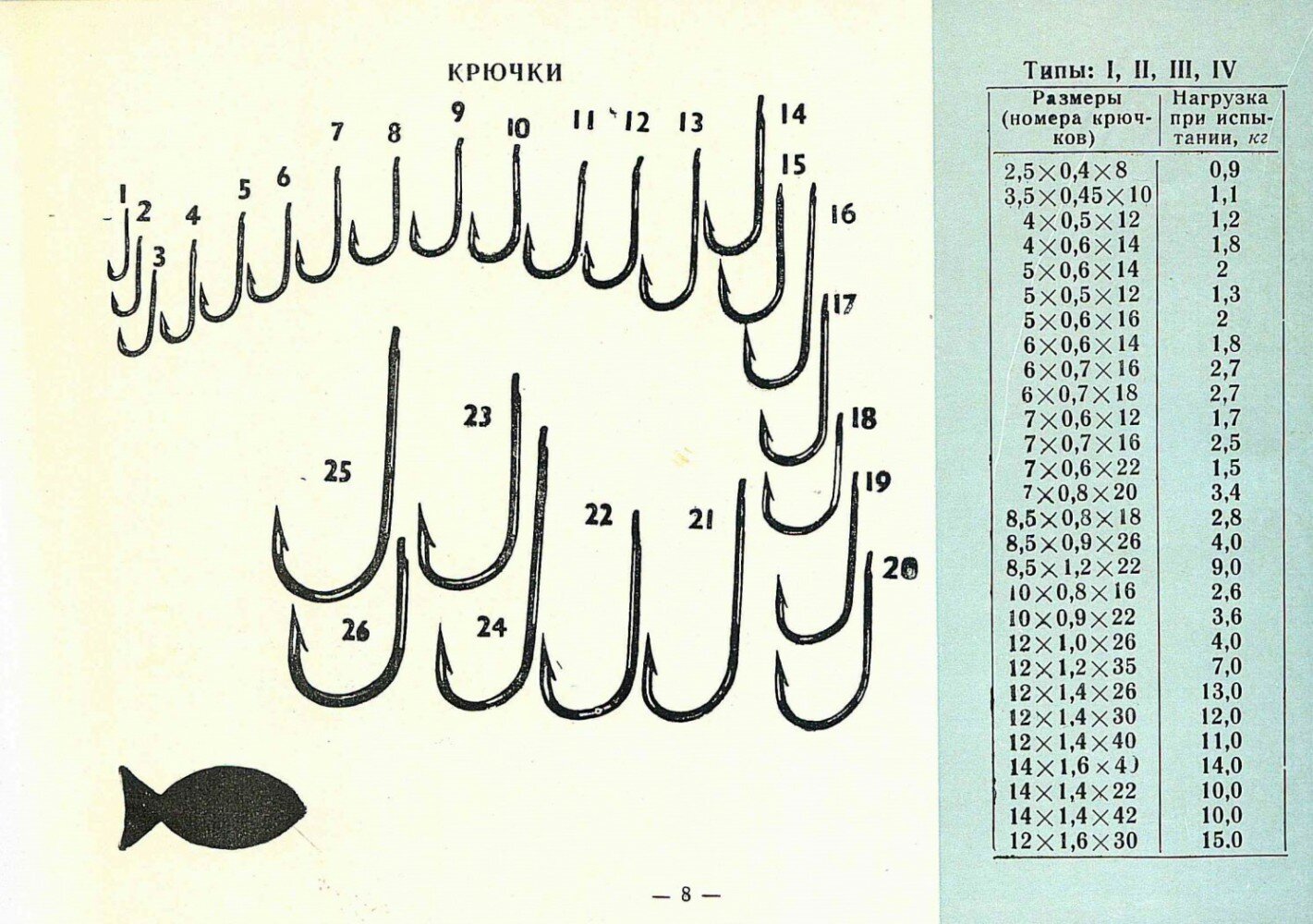 Крючки рыболовные из СССР, оксидированые, лопатка, №6х0,7х18, , Колюбакинский игольный завод, в заказе 20шт.