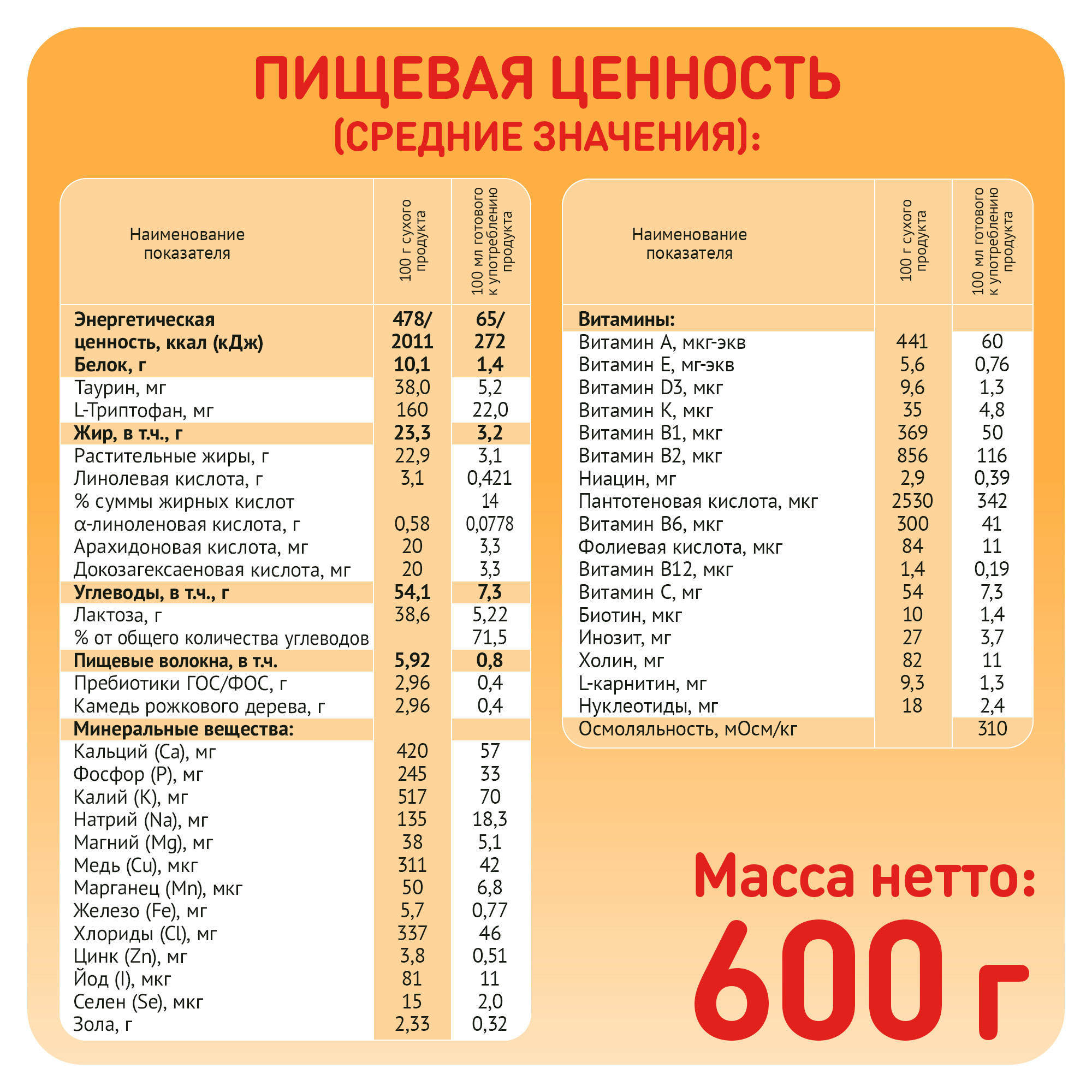 Смесь Малютка Комфорт Pro молочная С 0 месяцев 600г - фото №6